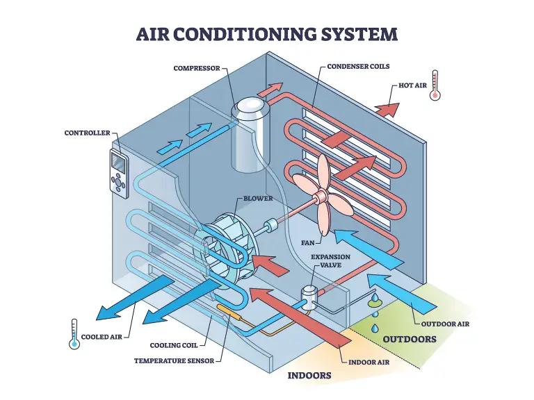 I Care Air Care team in Wesley Chapel, FL